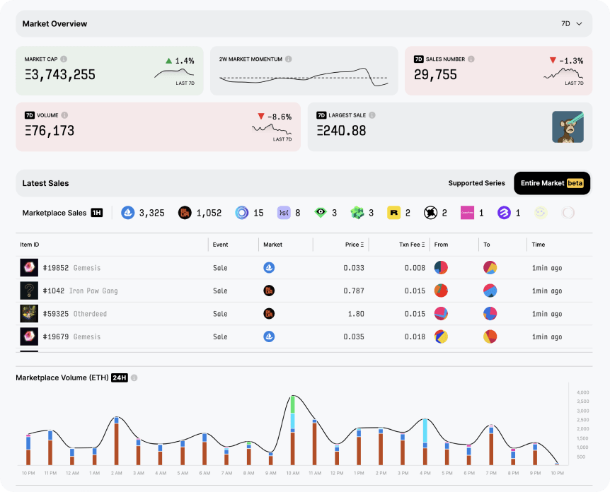 Tokensite Home Page